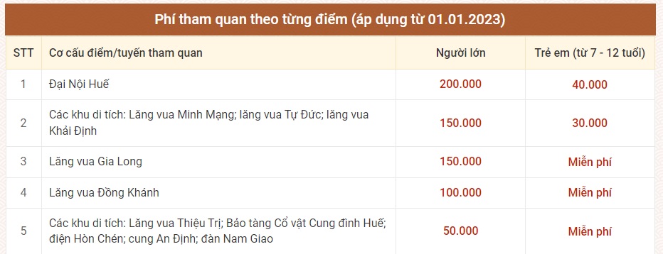 Phí tham quan theo từng điểm Phí tham quan theo từng điểm