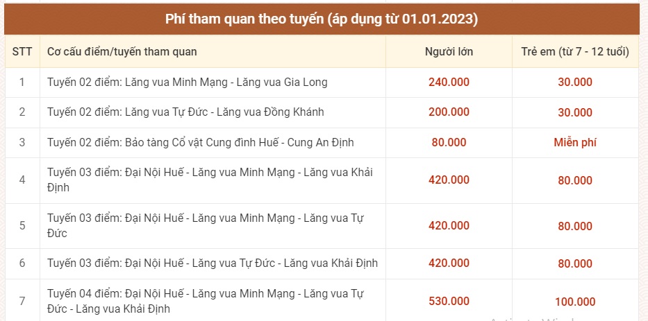 Phí tham quan theo tuyến Phí tham quan theo tuyến
