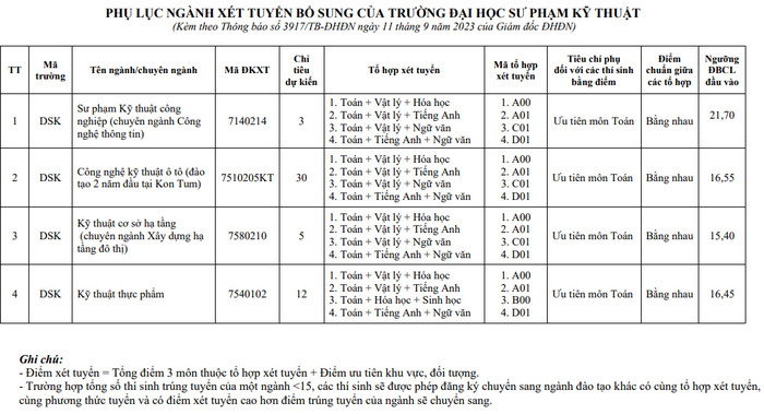 Trường Đại học Sư phạm Kỹ thuật - Đại học Đà Nẵng