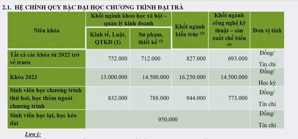 Thông tin học phí năm học 2023-2024 của Trường Đại học Sư phạm Kỹ thuật TPHCM Thông tin học phí năm học 2023-2024 của Trường Đại học Sư phạm Kỹ thuật TPHCM
