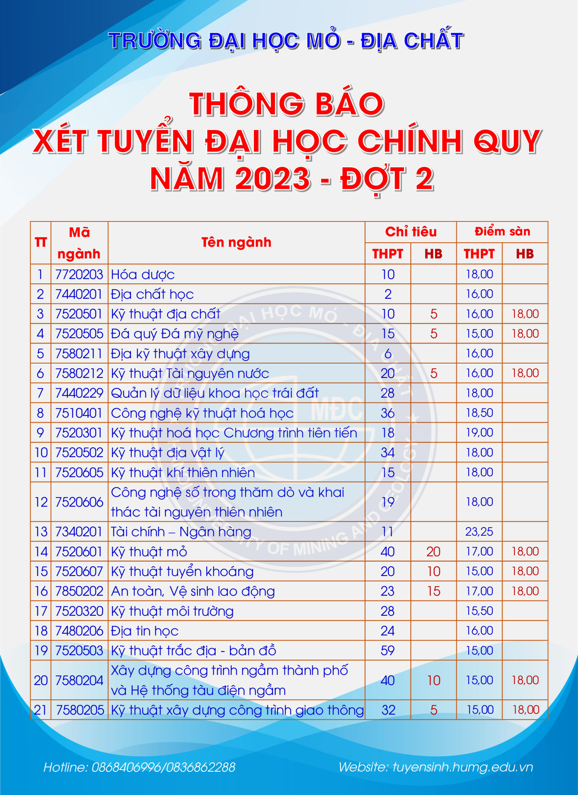 Trường Đại học Mỏ - Địa chất