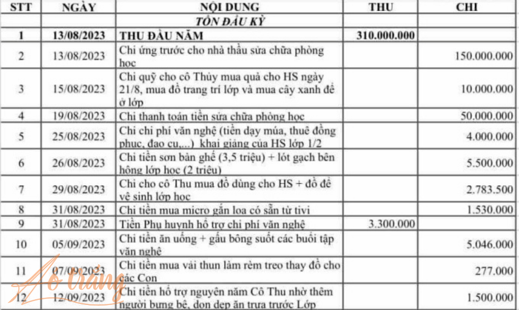 Một phần bảng kê các khoản thu chi đầu năm của lớp 1/2, trường Tiểu học Hồng Hà, quận Bình Thạnh. Ảnh: Phụ huynh cung cấp Một phần bảng kê các khoản thu chi đầu năm của lớp 1/2, trường Tiểu học Hồng Hà, quận Bình Thạnh. Ảnh: Phụ huynh cung cấp