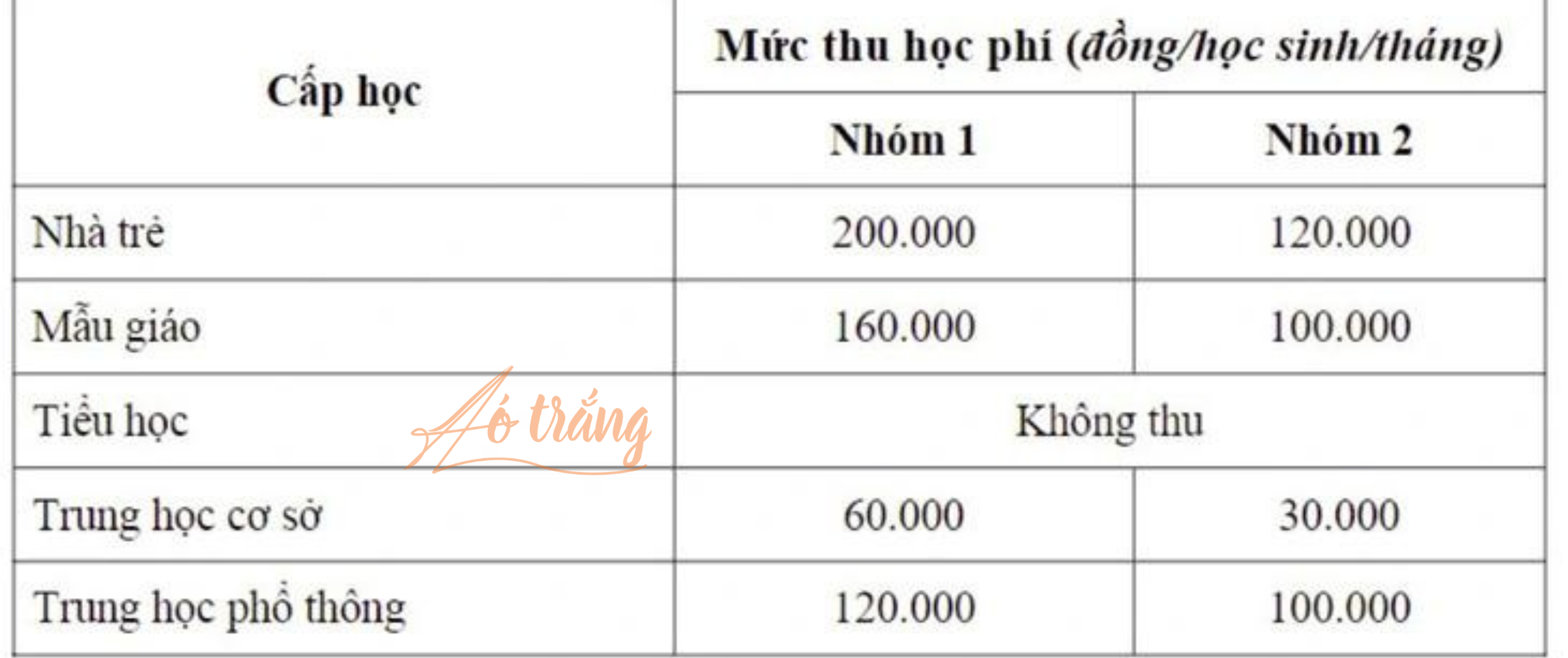 Mức học phí năm học 2023 - 2024 bằng mức thu học phí năm học 2021 - 2022. Mức học phí năm học 2023 - 2024 bằng mức thu học phí năm học 2021 - 2022.
