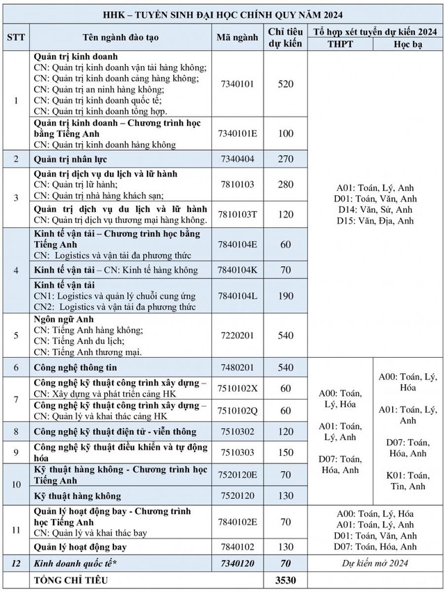Học viện Hàng không Việt Nam mở ngành mới, công bố 6 phương thức tuyển- Ảnh 1.