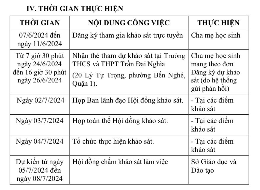 1 'chọi' 12 để tranh suất vào lớp 6 trường Trần Đại Nghĩa