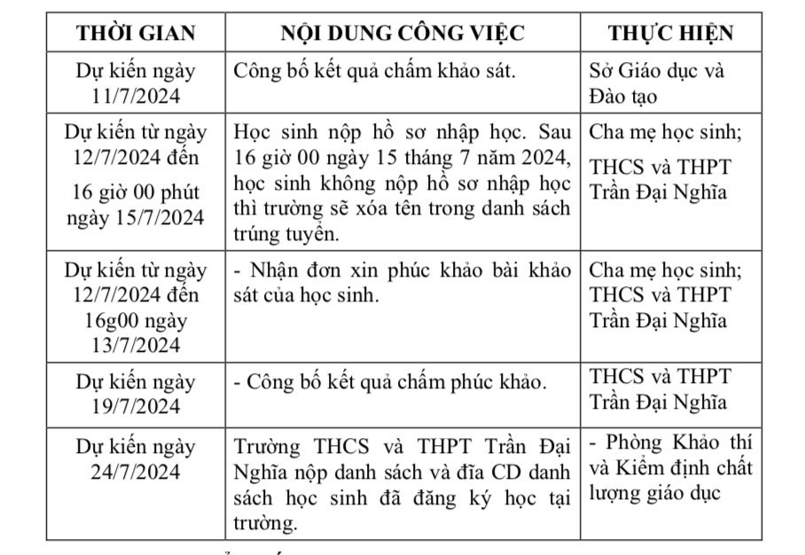 1 'chọi' 12 để tranh suất vào lớp 6 trường Trần Đại Nghĩa