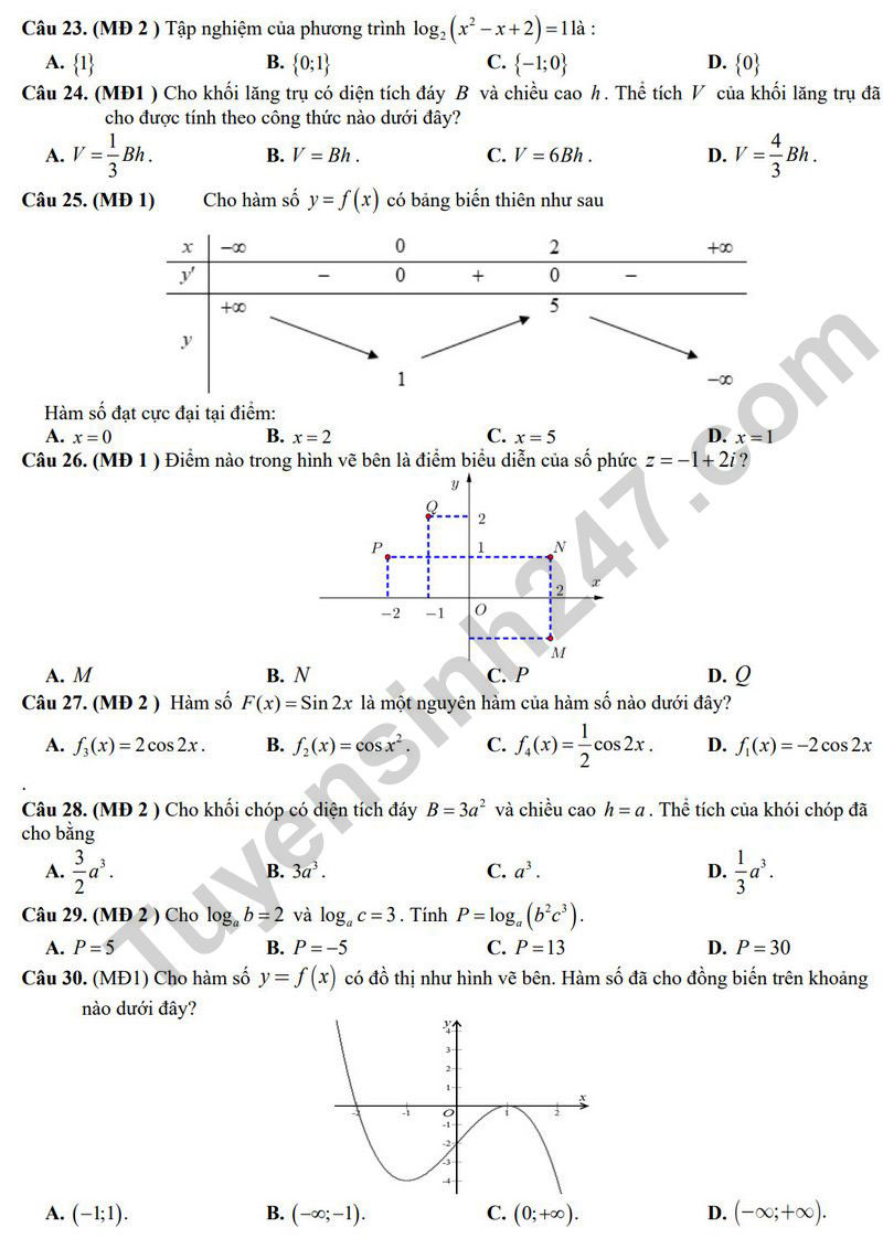 Đề thi thử tốt nghiệp THPT môn Toán năm 2024