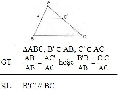 Làm thế nào để học giỏi môn Toán lớp 8