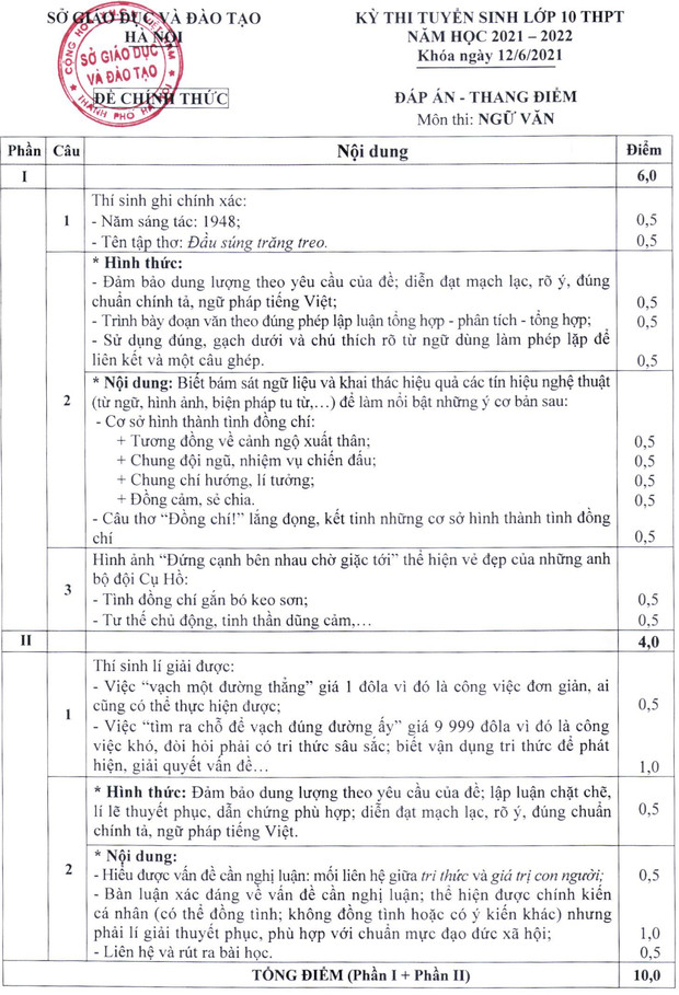 Đề thi môn Văn vào lớp 10 năm 2021