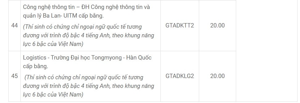 Các trường ĐH phía Bắc công bố điểm chuẩn xét tuyển học bạ: Nhiều ngành trên 9 điểm mỗi môn