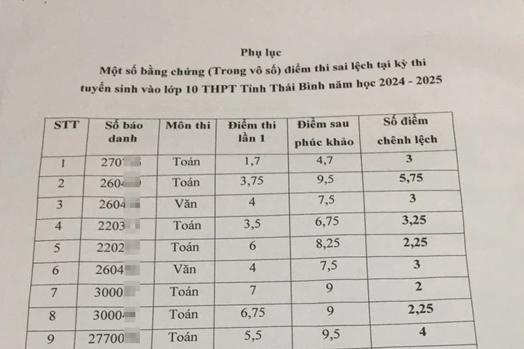 Loạt bất thường điểm thi phúc khảo lớp 10 Thái Bình: Sẽ lập đoàn kiểm tra