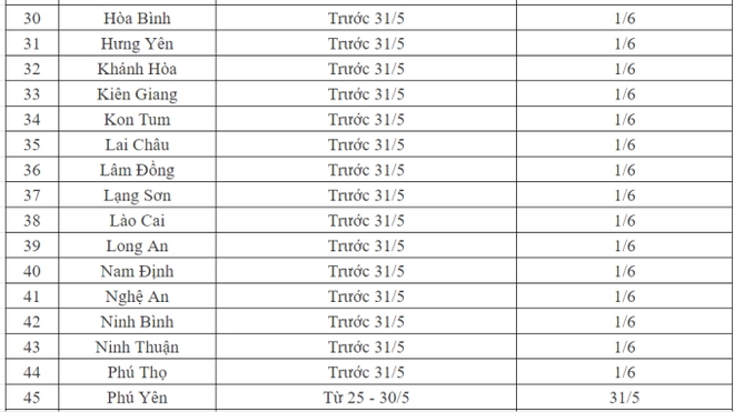 Lịch đi học trở lại của học sinh 63 tỉnh, thành phố sau kỳ nghỉ