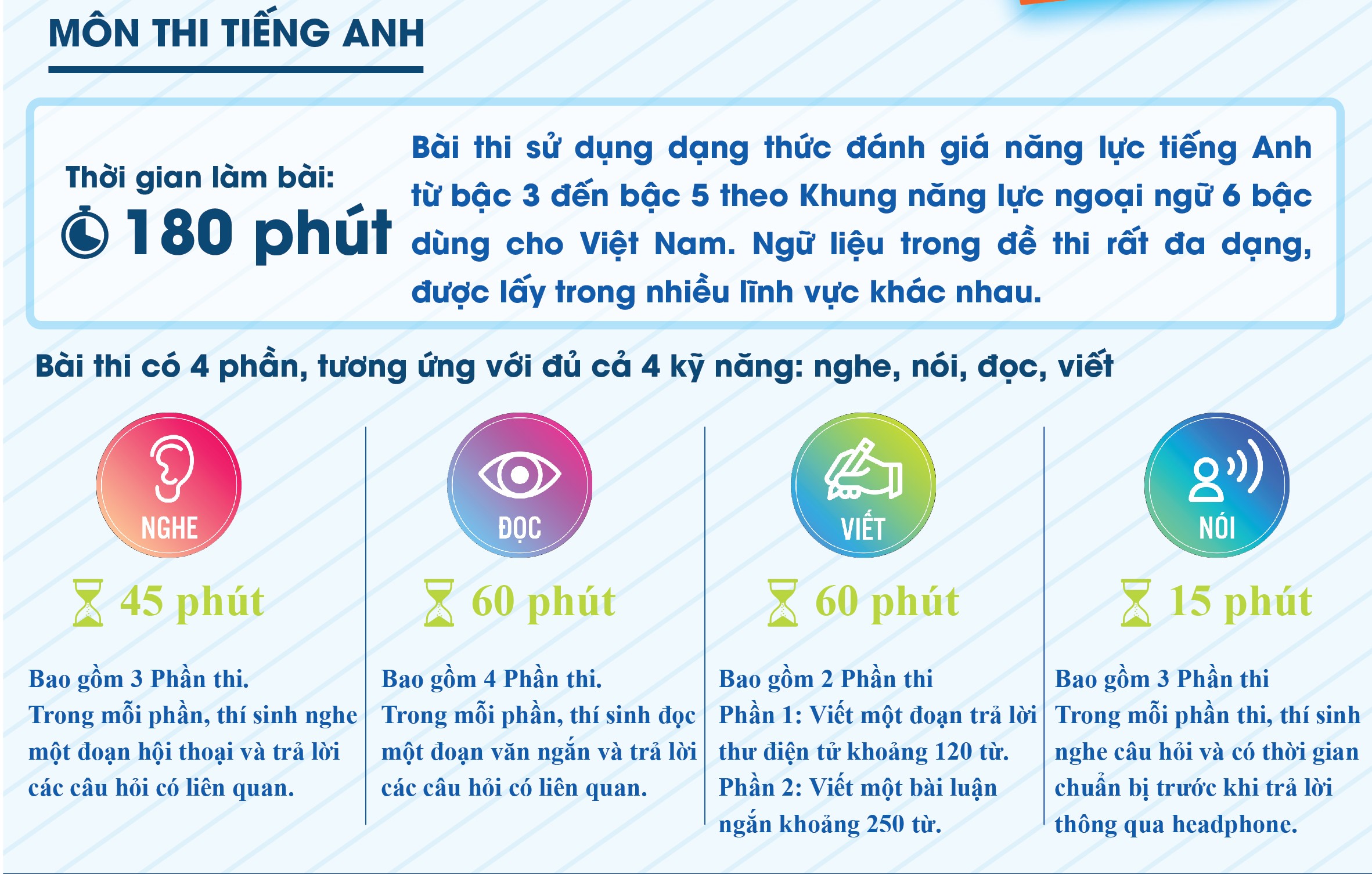 Tham khảo cấu trúc đề thi đánh giá năng lực Đại học Sư phạm TP HCM từ năm 2025