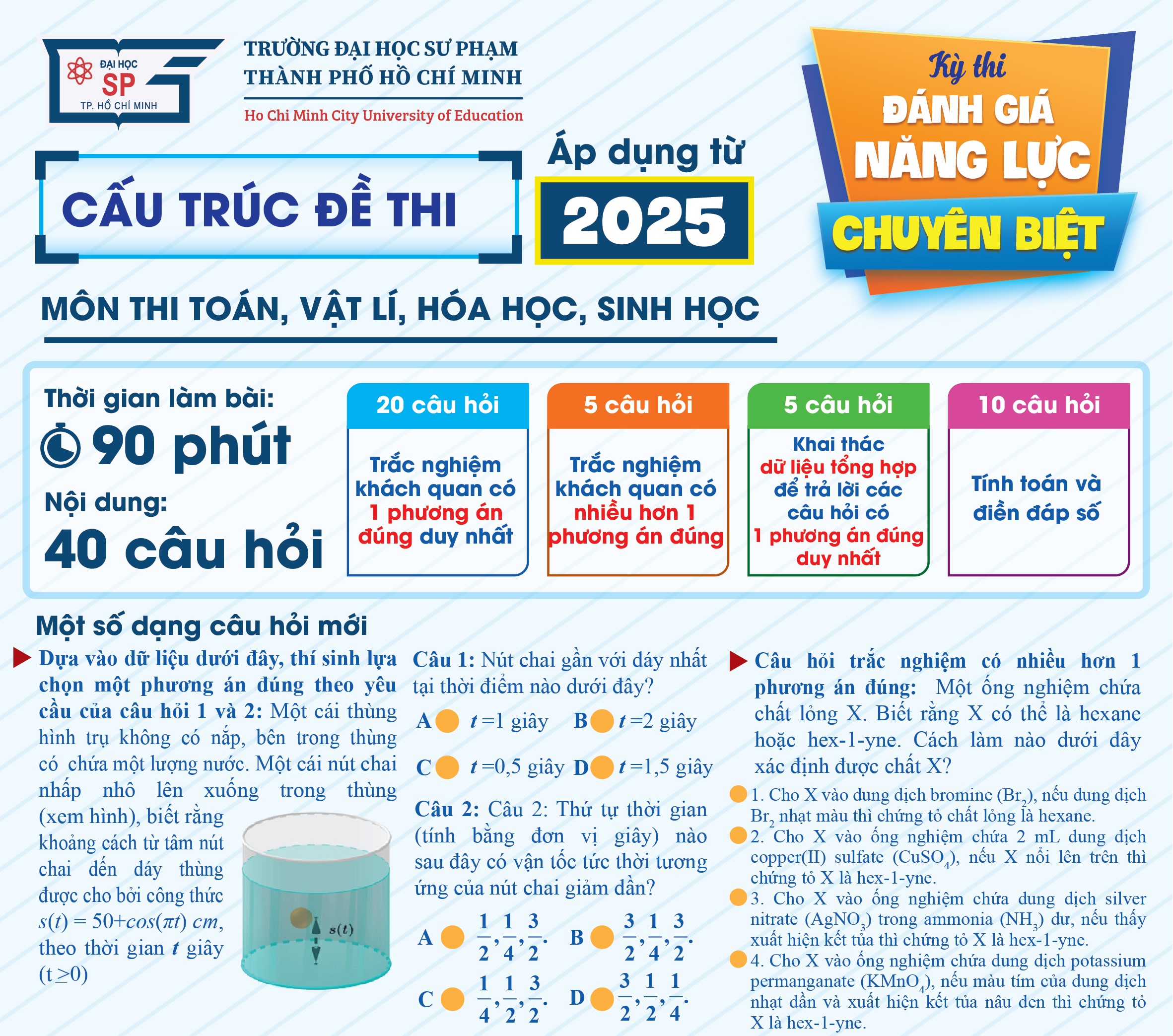 Tham khảo cấu trúc đề thi đánh giá năng lực Đại học Sư phạm TP HCM từ năm 2025