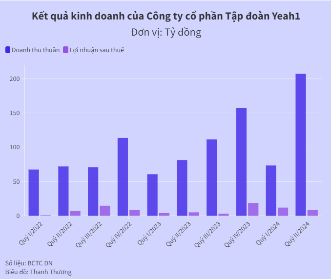 NSX show "Anh trai vượt ngàn chông gai" vừa đi vay 190 tỷ