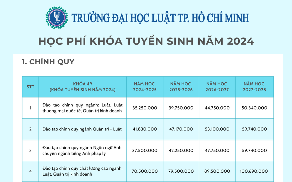 Học phí Đại học công lập cả trăm triệu/năm sinh viên chịu áp lực rất lớn 