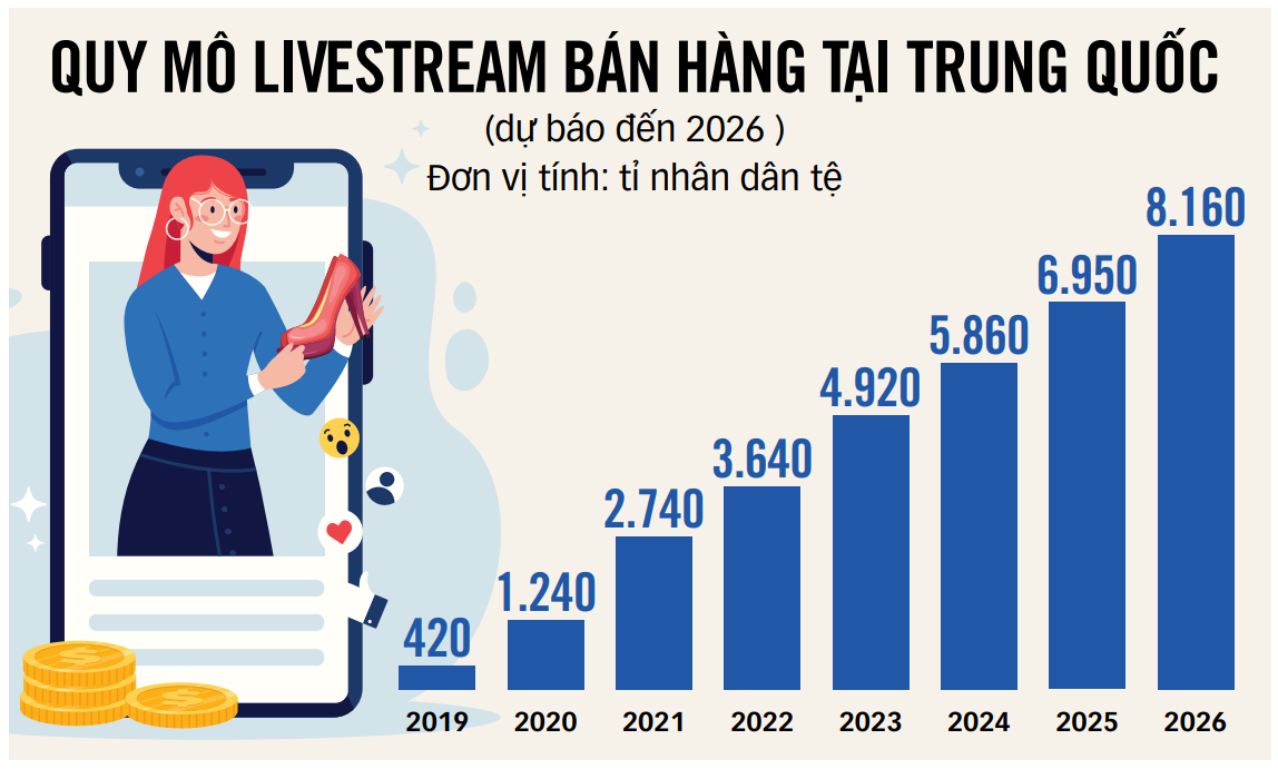 Thâm nhập "đại bản doanh" livestream bán hàng tại Trung Quốc