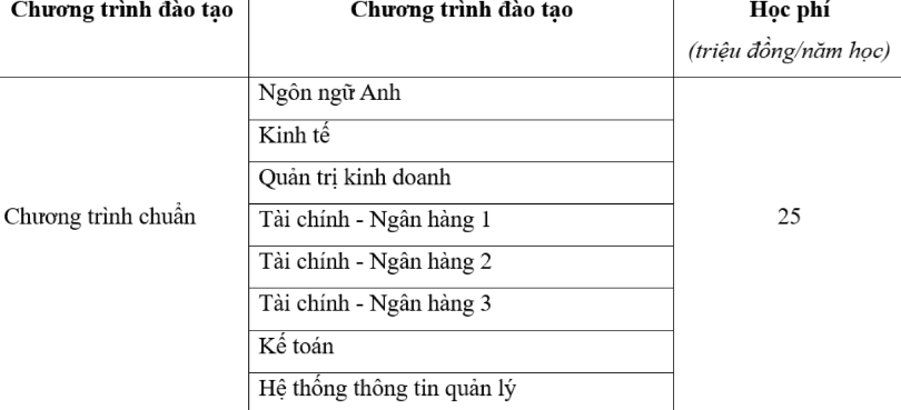 Hàng loạt trường đại học, học viện công bố mức học phí: Nhiều trường tăng