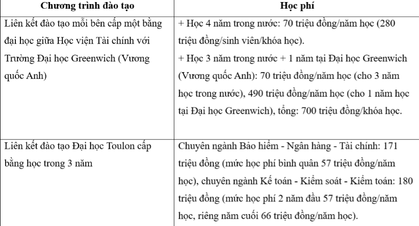 Hàng loạt trường đại học, học viện công bố mức học phí: Nhiều trường tăng