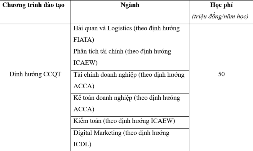 Hàng loạt trường đại học, học viện công bố mức học phí: Nhiều trường tăng