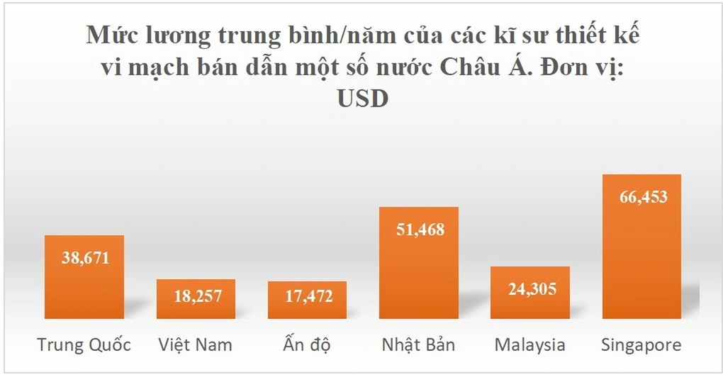 Trường Đại học có mức học phí ngành đang rất "hot": Rẻ nhất chỉ 16 triệu đồng/năm