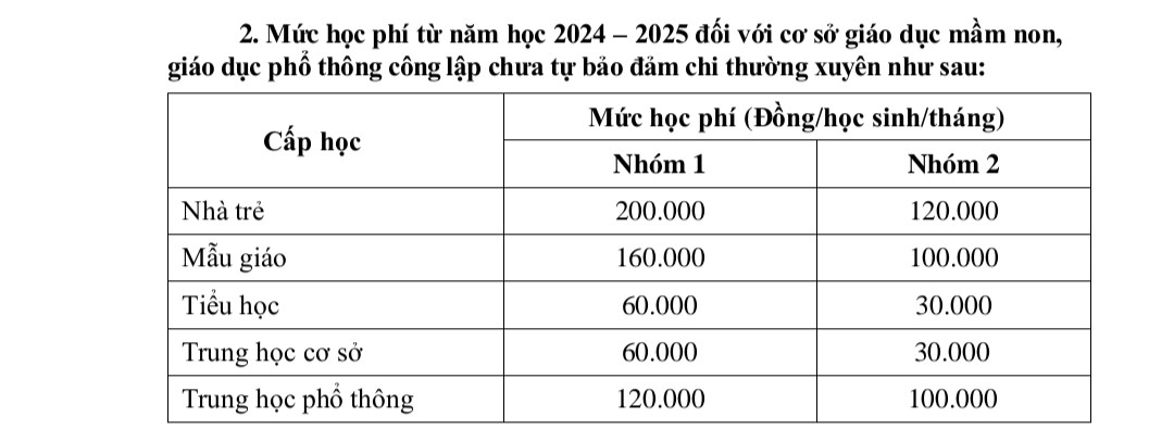 Những khoản phí, học phí học sinh TPHCM phải đóng năm học mới