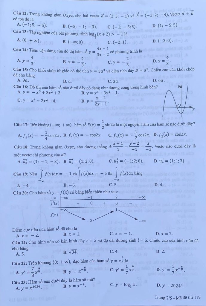Thi tốt nghiệp THPT 2024: Đề thi, đáp án môn Toán