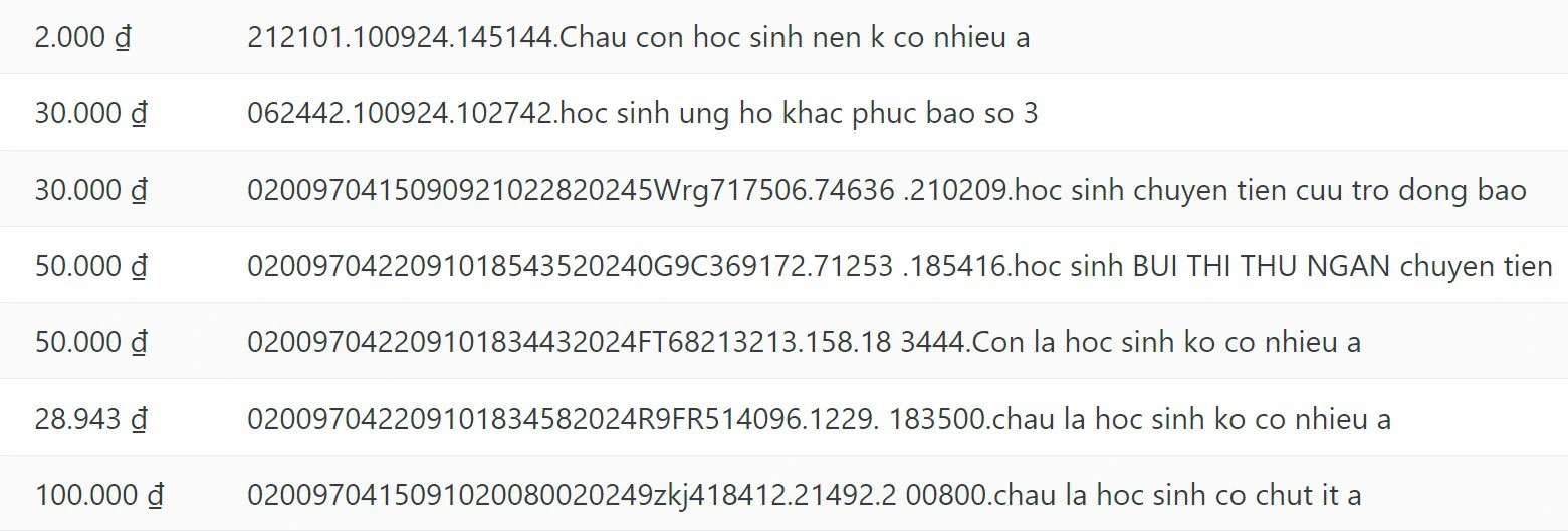 Học sinh diễn văn nghệ, nhặt vỏ lon, bán bánh sandwich… góp tiền ủng hộ đồng bào vùng lũ 