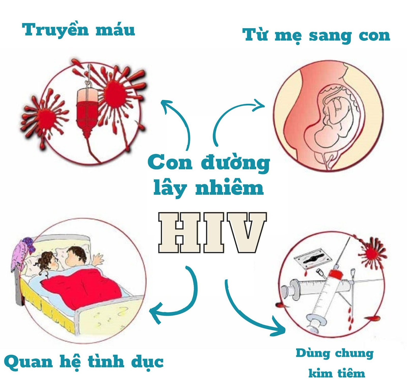 Mỗi năm TPHCM có khoảng 5.000 người nhiễm mới HIV 