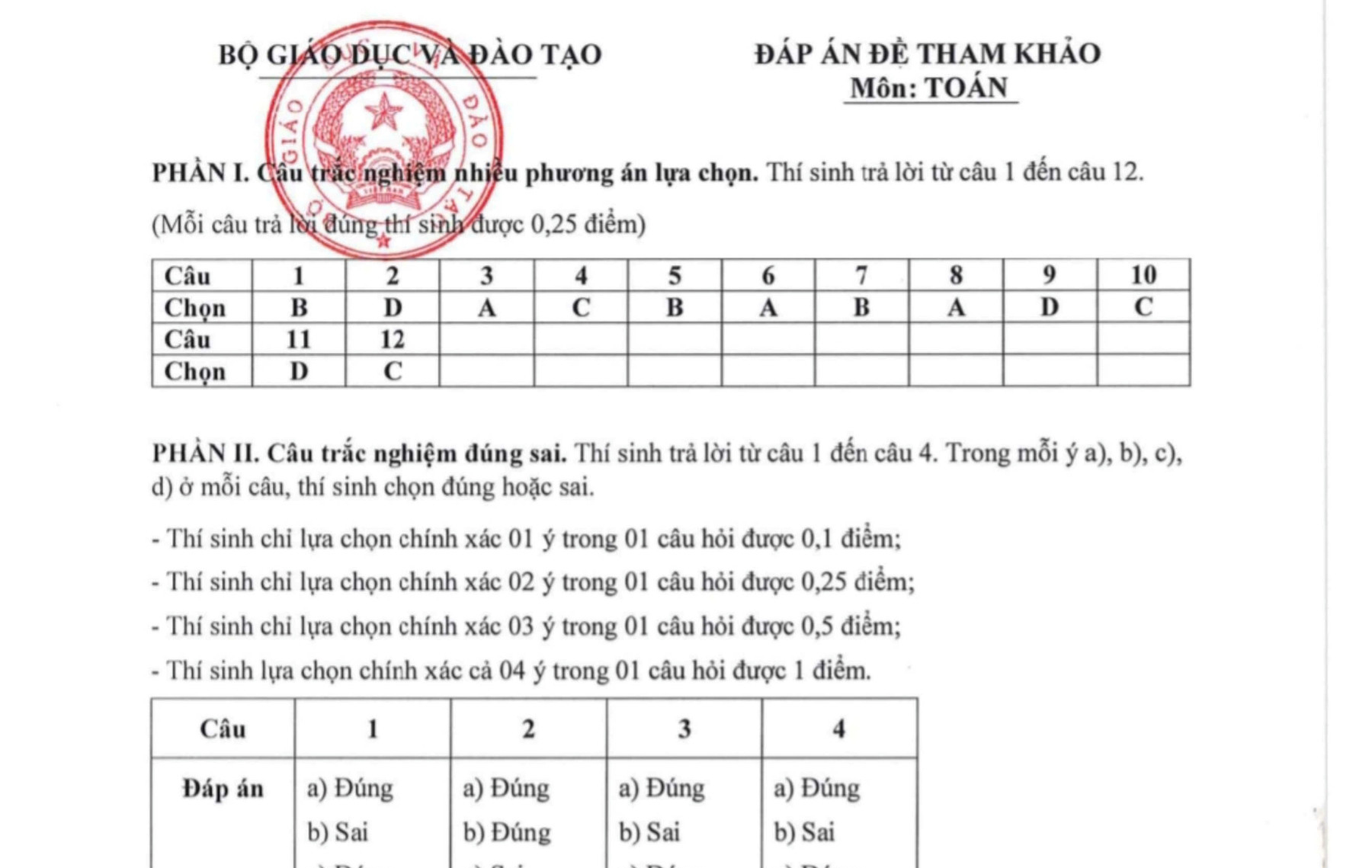 Tham khảo đề thi môn Toán tốt nghiệp THPT từ năm 2025