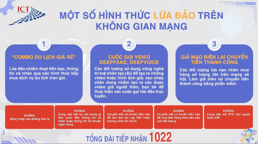 Kỹ năng nhận diện và phòng chống lừa đảo trực tuyến bảo vệ người dân trên không gian mạng năm 2024