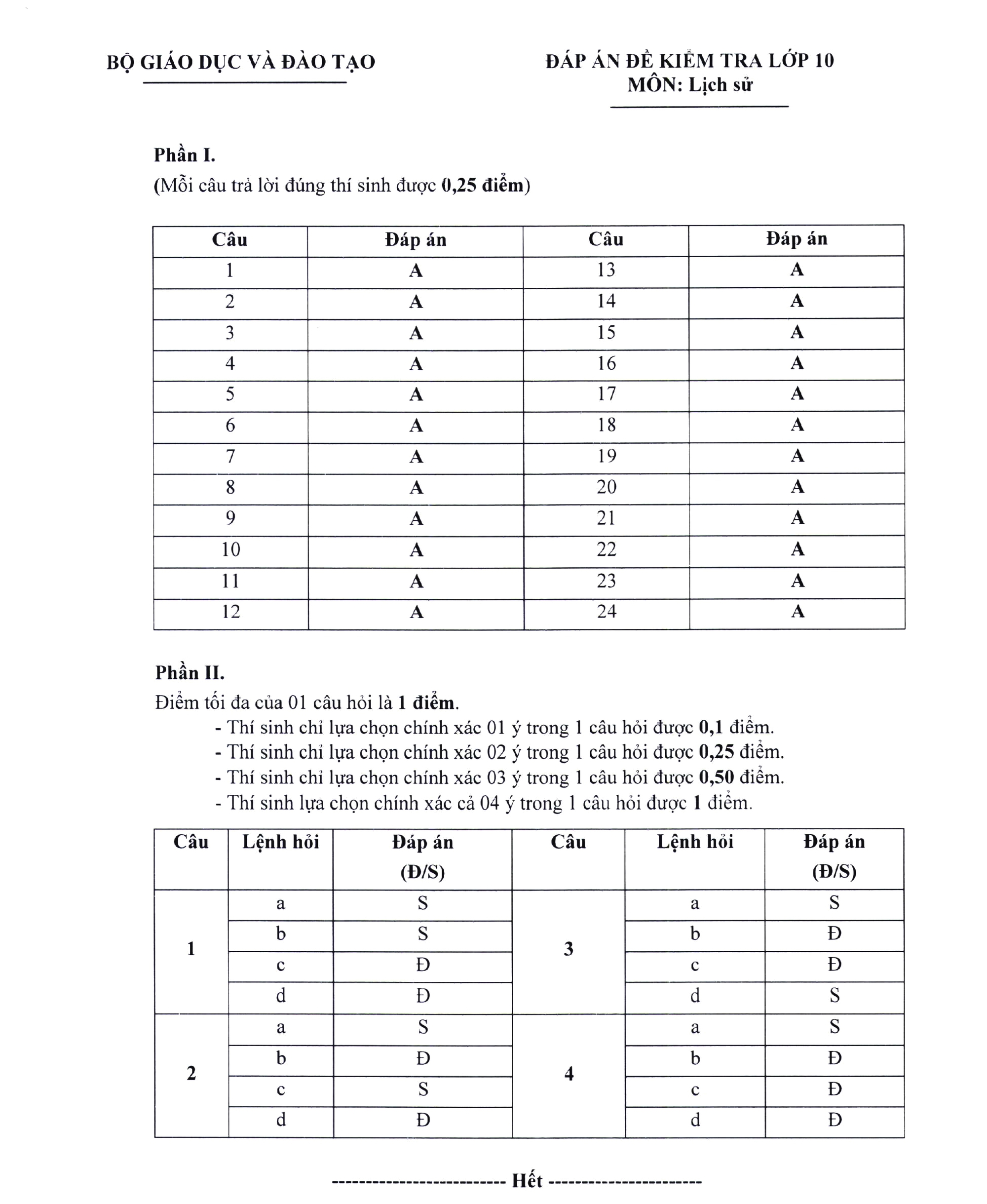 đề thi minh họa tốt nghiệp THPT môn Lịch sử 5