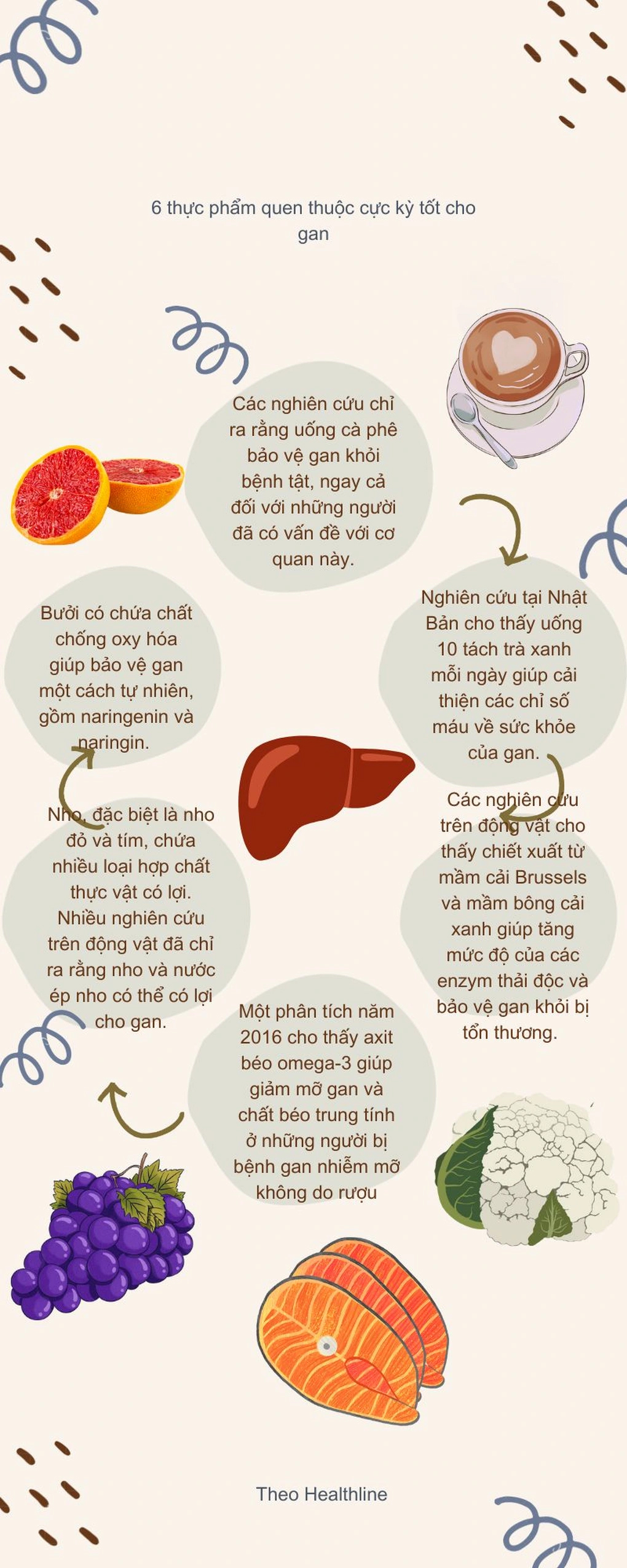 Để gan khỏe hơn mỗi ngày