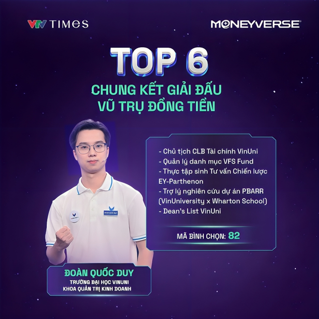 6 nhà đầu tư genZ hot nhất gameshow Vũ trụ đồng tiền