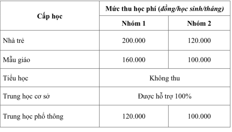 500.000 học sinh TP.HCM sắp được nhận hơn 200 tỷ đồng