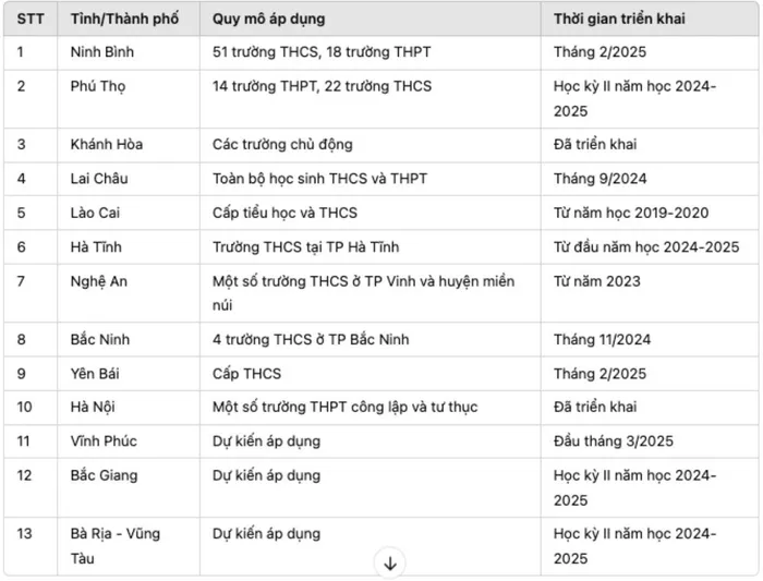 Các địa phương cho học sinh nghỉ học thứ 7