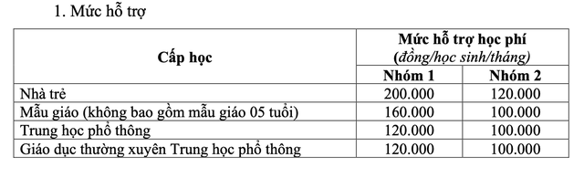 Nghị quyết về chính sách đặc thù hỗ trợ học phí cho trẻ em mầm non dưới 5 tuổi, học sinh THPT