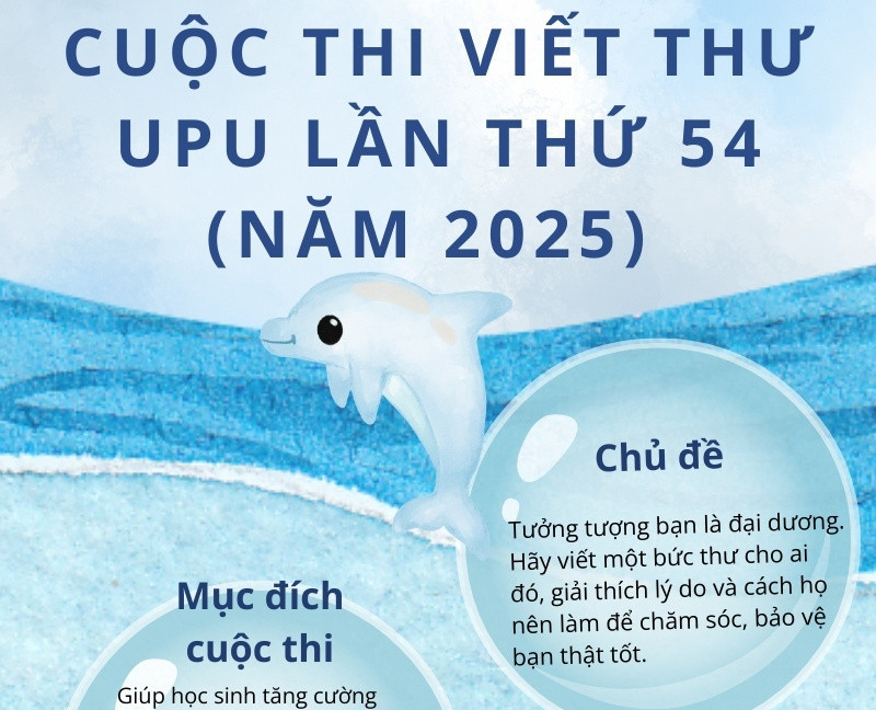 viết thư quốc tế UPU