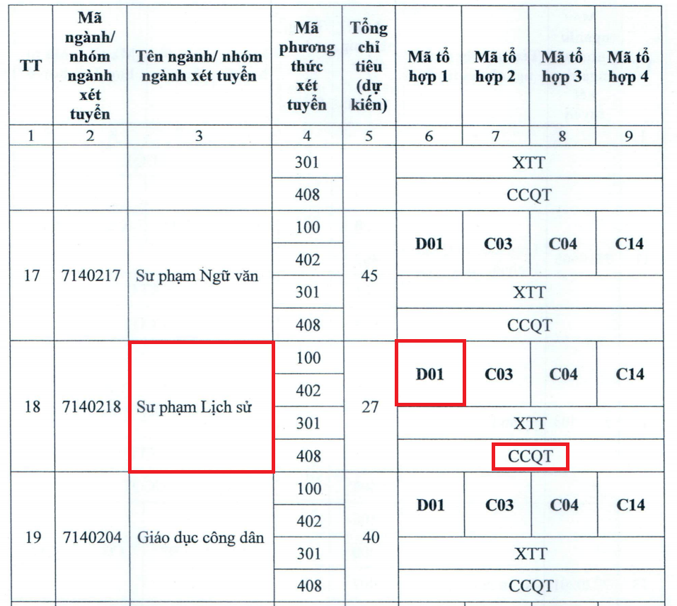 Các phương thức tuyển sinh và mã tổ hợp xét tuyển ngành Sư phạm Lịch sử của Trường ĐH Thủ đô Hà Nội năm 2025.