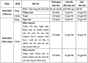 Tỷ lệ chọi vào lớp 10 trường chuyên Sư phạm cao nhất 1/23