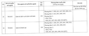 Chỉ tiêu và phương thức tuyển sinh đối với từng ngành đào tạo tại Trường Đại học Thăng Long.