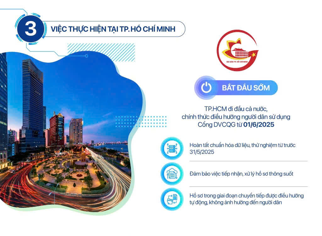 Cổng dịch vụ công quốc gia, đầu mối duy nhất tích hợp toàn bộ dịch công trực tuyến