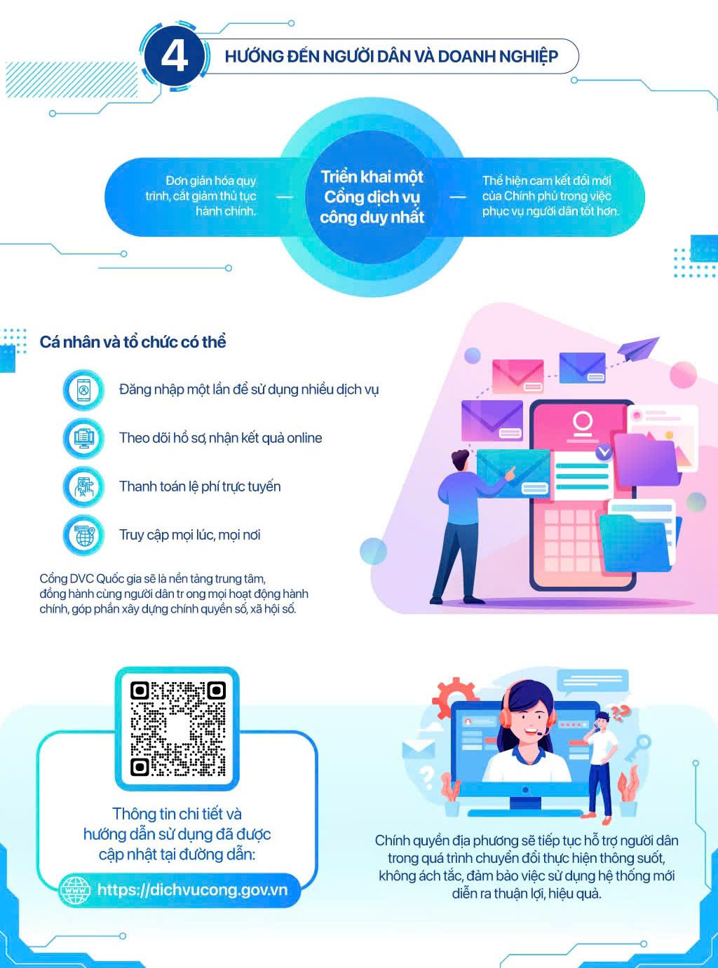 Cổng dịch vụ công quốc gia, đầu mối duy nhất tích hợp toàn bộ dịch công trực tuyến