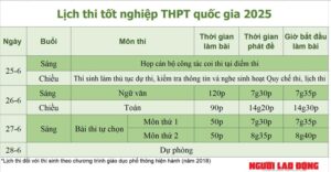 Lịch thi tốt nghiệp THPT năm 2025