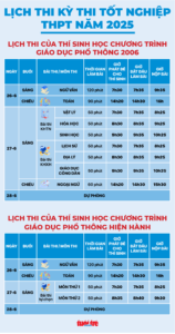 Chi tiết lịch thi tốt nghiệp THPT 2025 - Đồ họa: NGỌC THÀNH