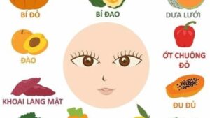 Thực phẩm giàu dưỡng chất tránh bệnh cho mắt