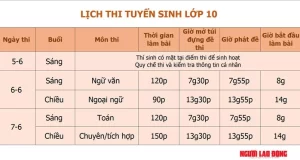Chi tiết lịch thi tuyển sinh lớp 10 tại TP HCM năm 2025
