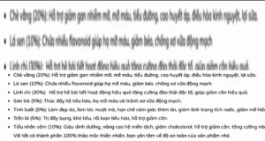 Nguy hiểm từ bột giảm cân gắn mác “thảo dược gia truyền”